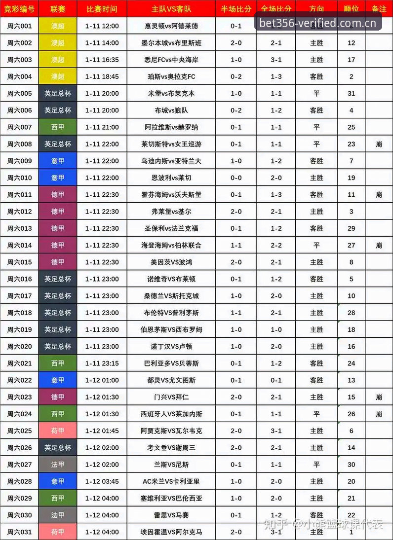 3个关键指标看懂bet356下载：2025热门中文体育平台评测中的数据差异